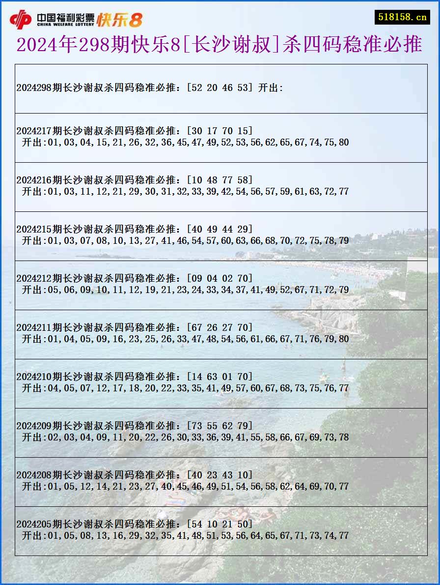 2024年298期快乐8[长沙谢叔]杀四码稳准必推