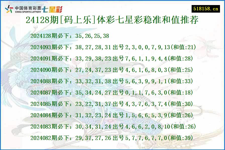 24128期[码上乐]体彩七星彩稳准和值推荐