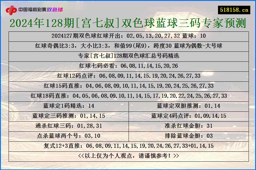 2024年128期[宫七叔]双色球蓝球三码专家预测