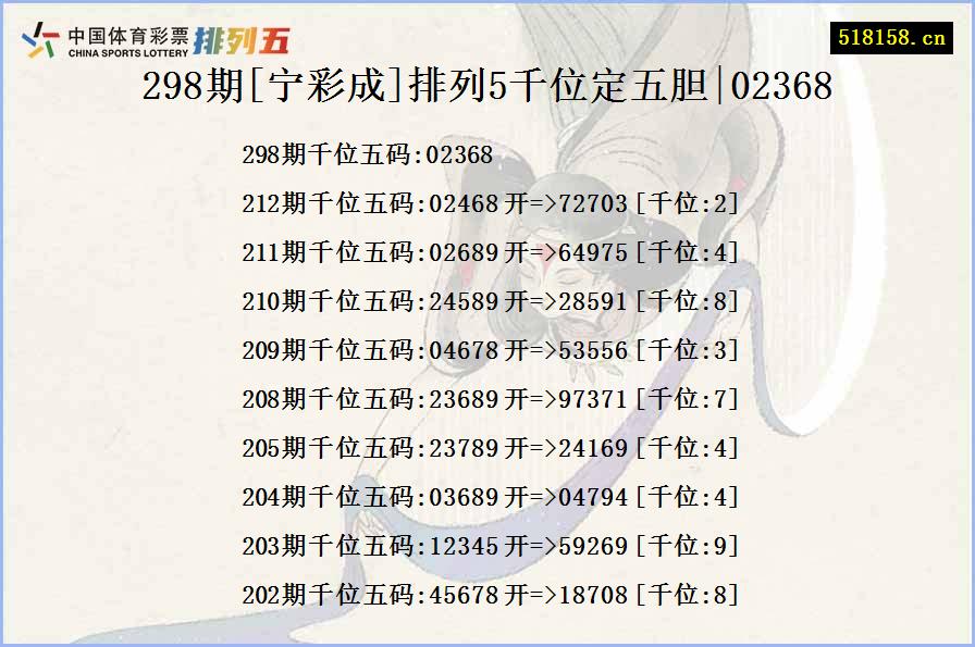 298期[宁彩成]排列5千位定五胆|02368