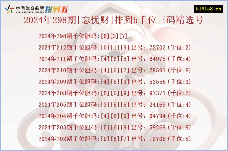 2024年298期[忘忧财]排列5千位三码精选号