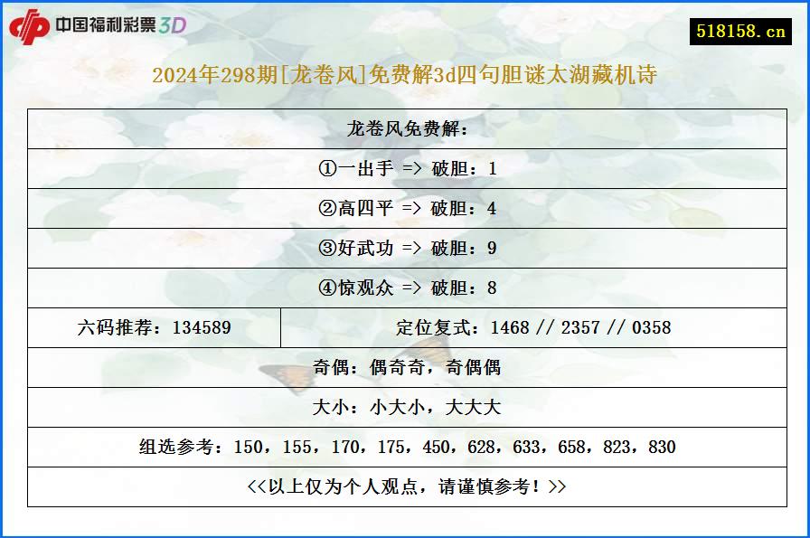 2024年298期[龙卷风]免费解3d四句胆谜太湖藏机诗