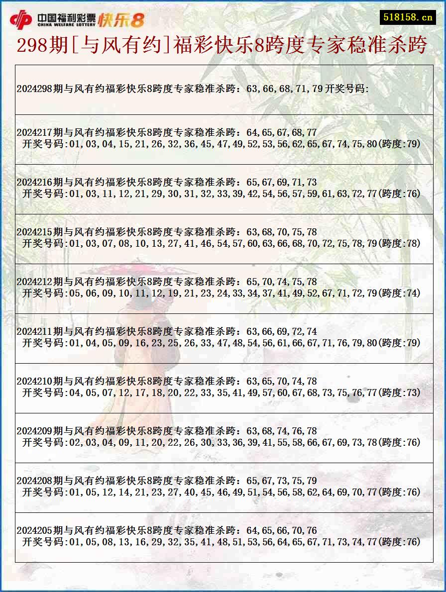 298期[与风有约]福彩快乐8跨度专家稳准杀跨