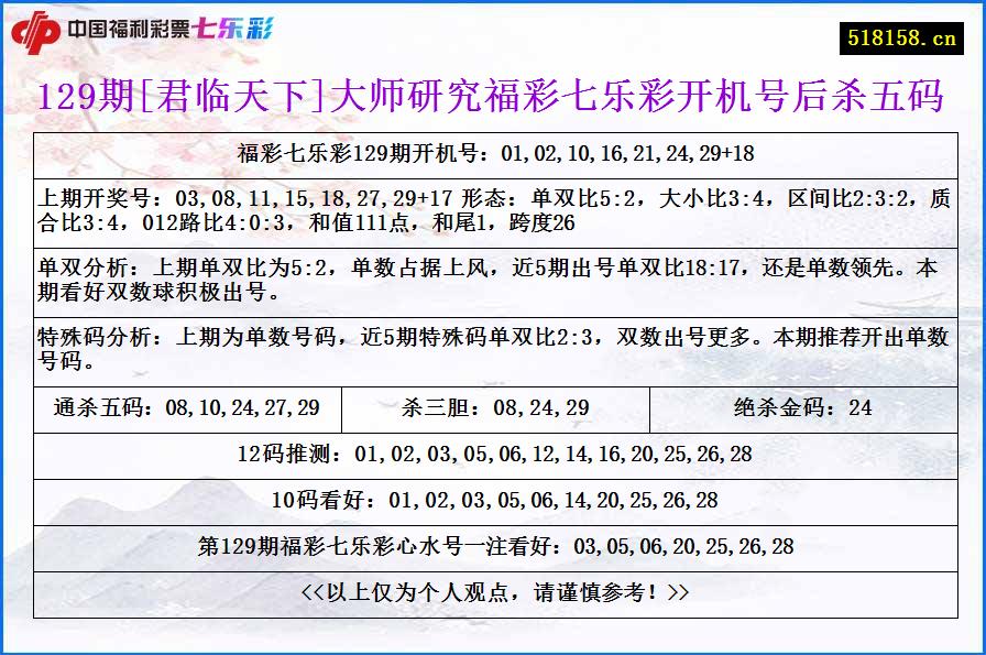 129期[君临天下]大师研究福彩七乐彩开机号后杀五码