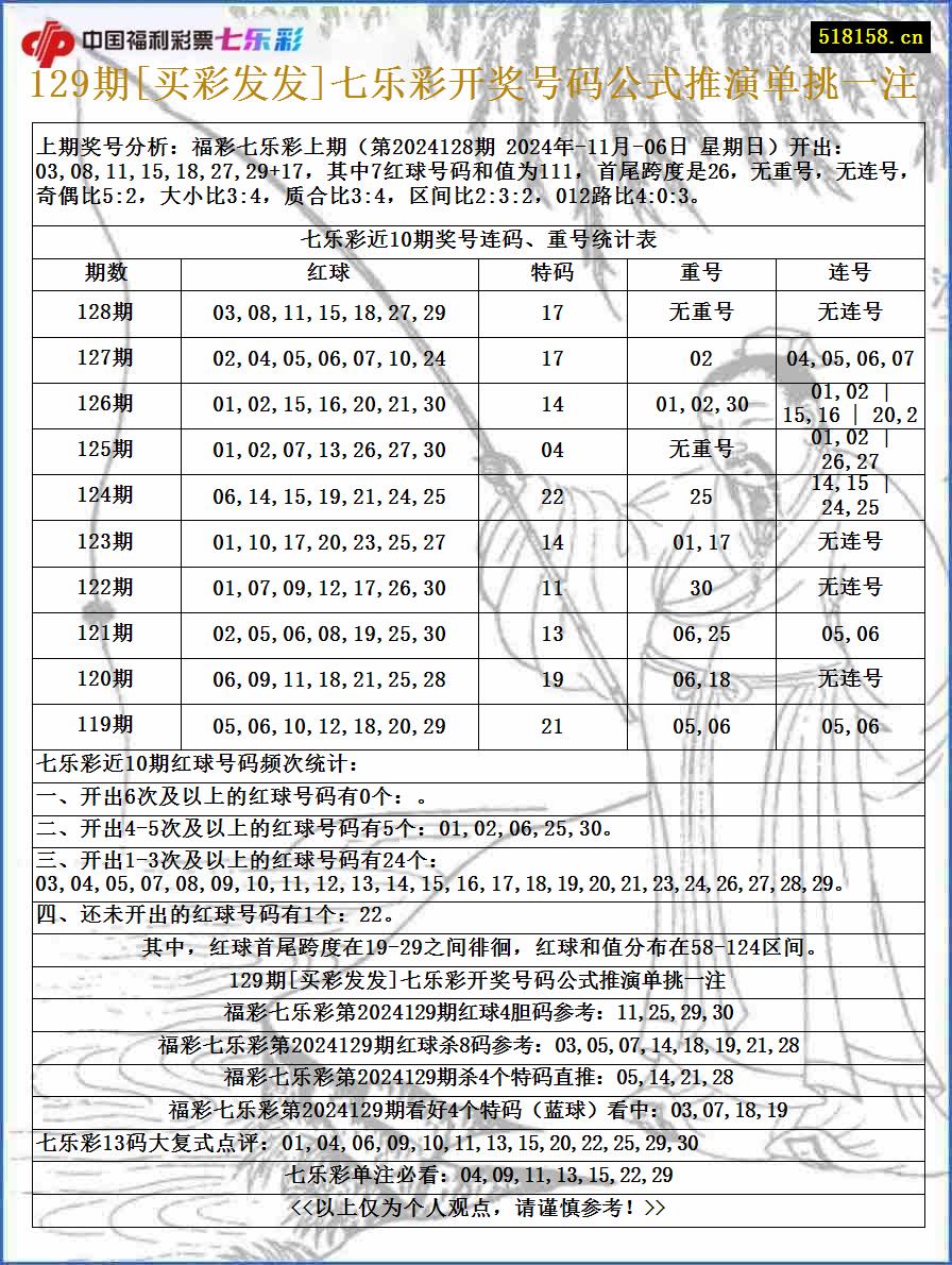 129期[买彩发发]七乐彩开奖号码公式推演单挑一注