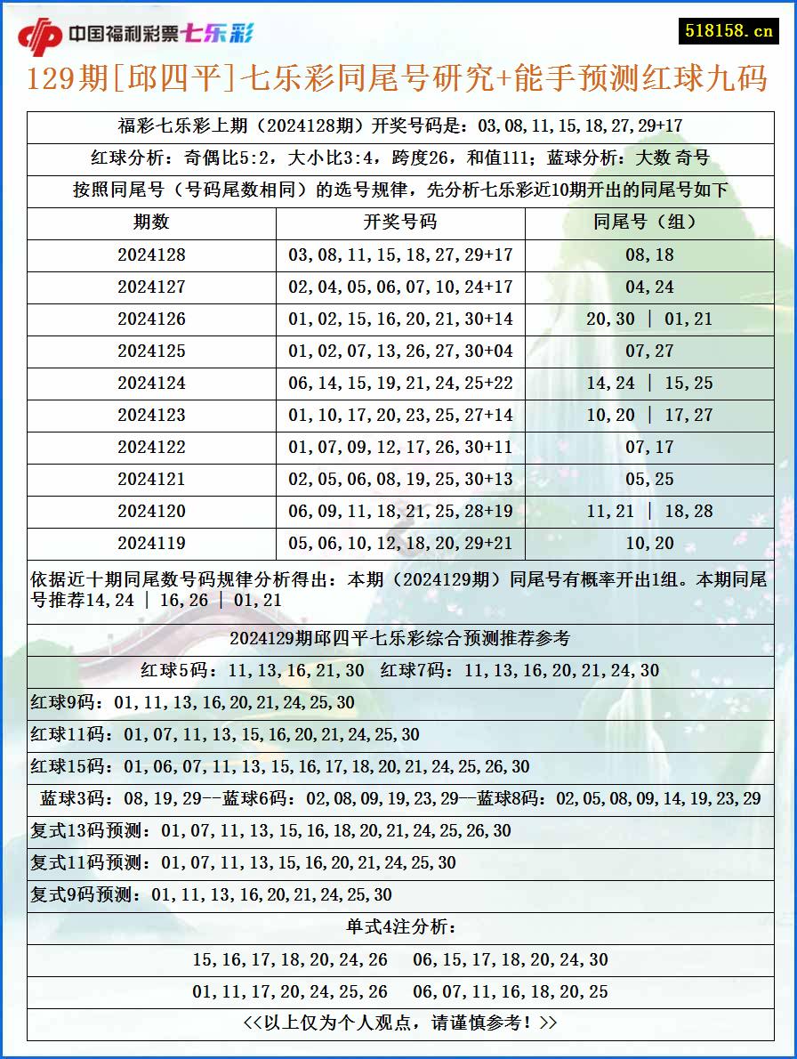 129期[邱四平]七乐彩同尾号研究+能手预测红球九码