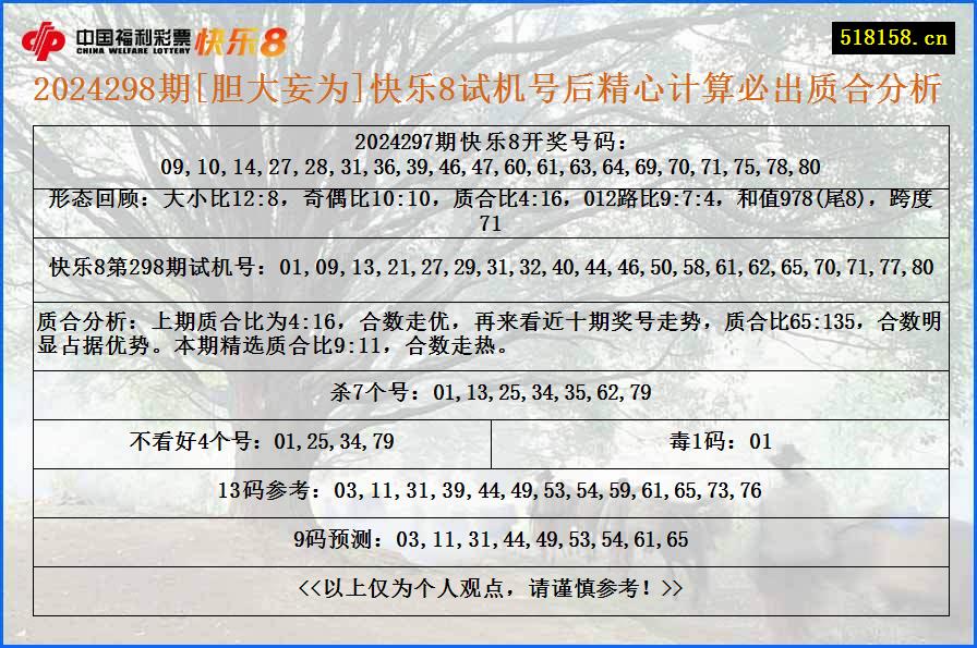 2024298期[胆大妄为]快乐8试机号后精心计算必出质合分析