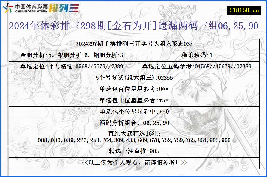 2024年体彩排三298期[金石为开]遗漏两码三组06,25,90