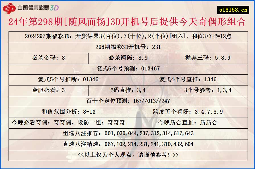 24年第298期[随风而扬]3D开机号后提供今天奇偶形组合