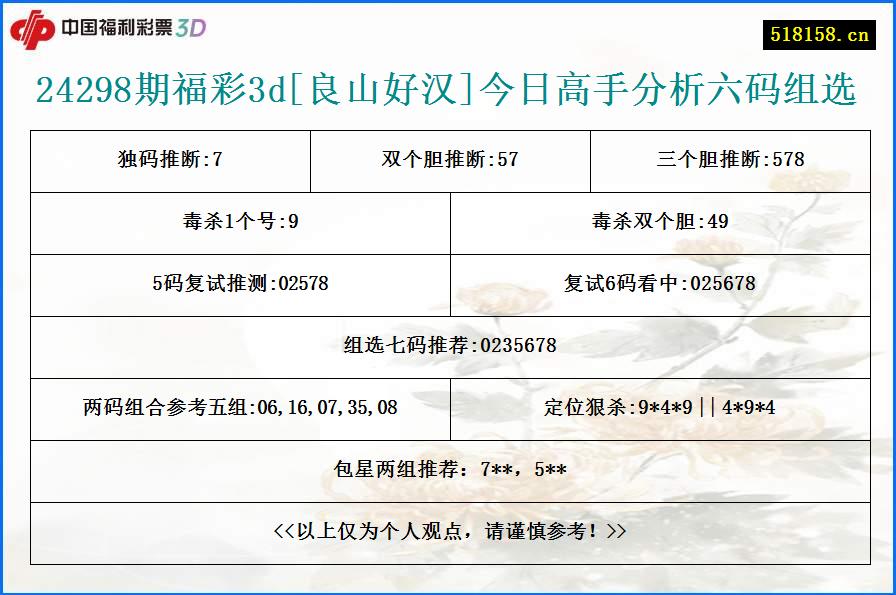 24298期福彩3d[良山好汉]今日高手分析六码组选