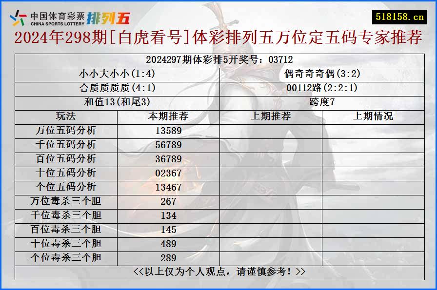 2024年298期[白虎看号]体彩排列五万位定五码专家推荐