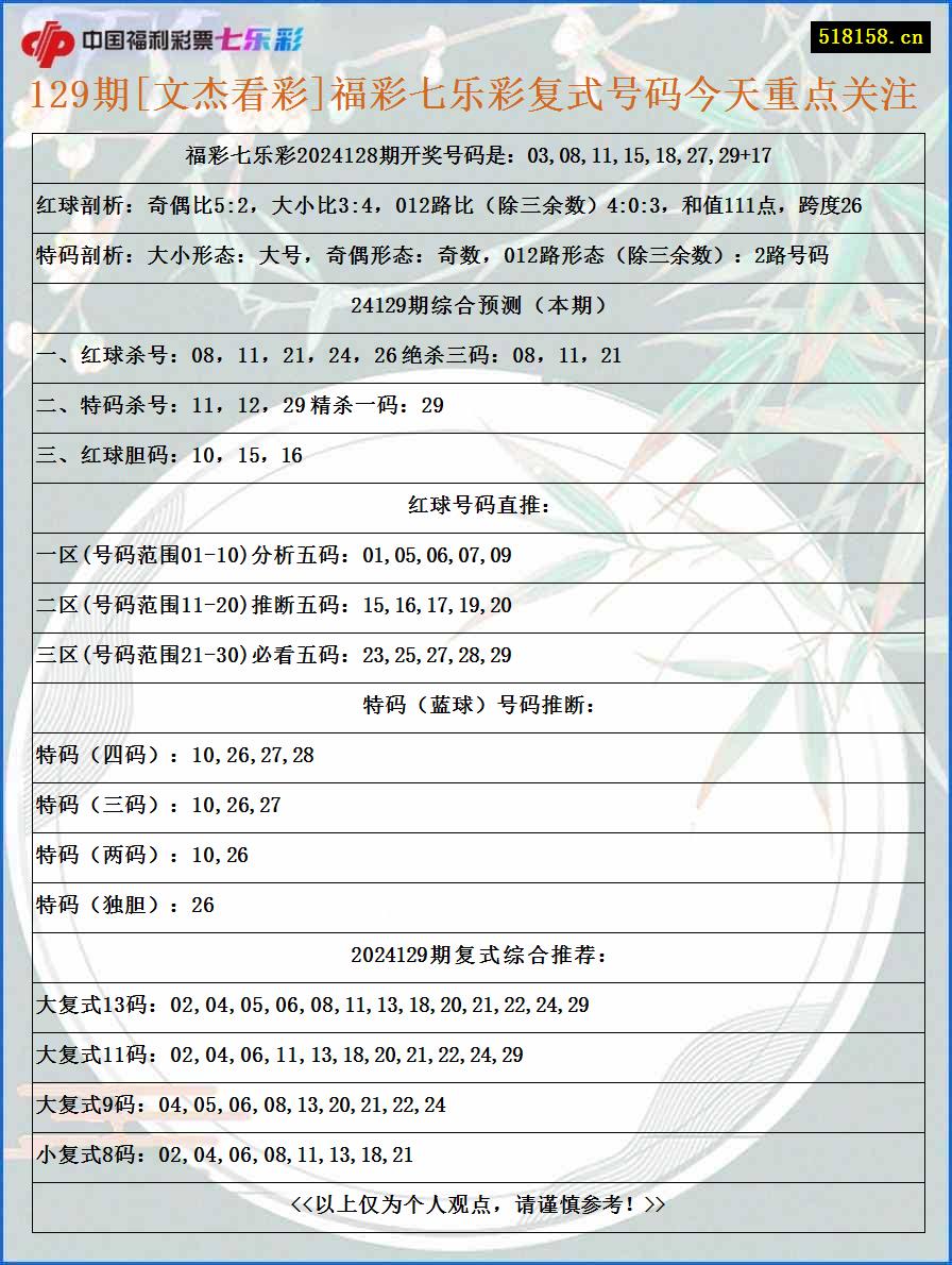 129期[文杰看彩]福彩七乐彩复式号码今天重点关注