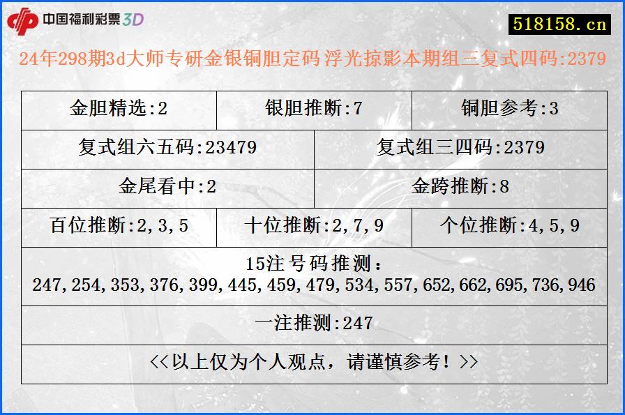 24年298期3d大师专研金银铜胆定码 浮光掠影本期组三复式四码:2379