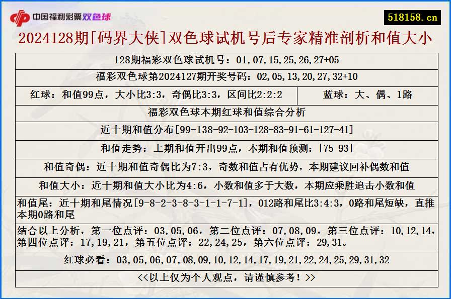 2024128期[码界大侠]双色球试机号后专家精准剖析和值大小