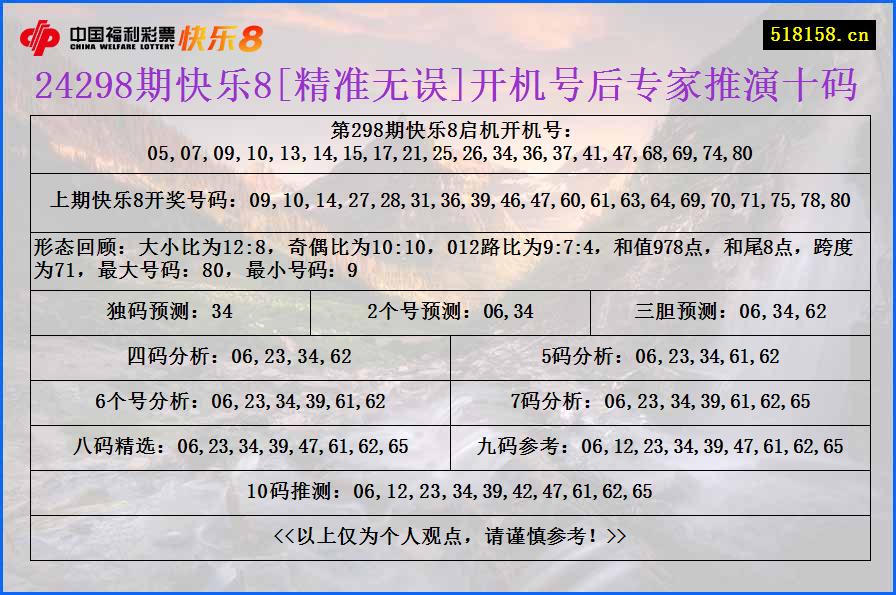 24298期快乐8[精准无误]开机号后专家推演十码