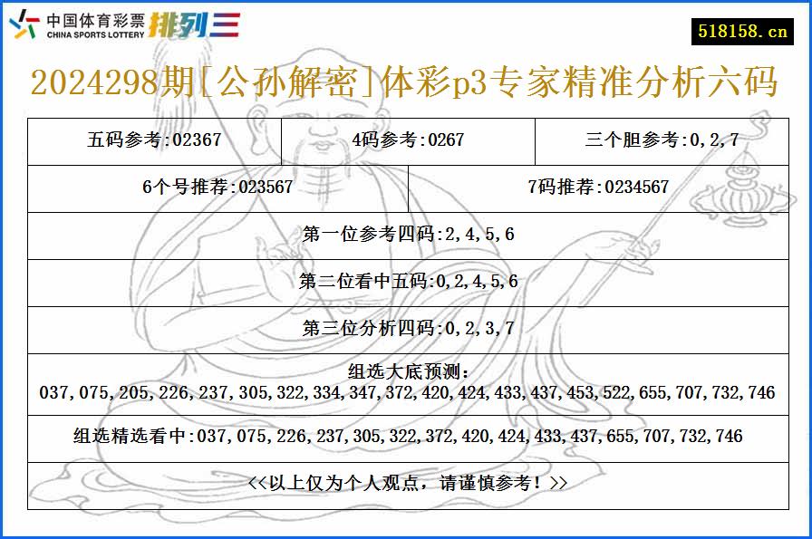 2024298期[公孙解密]体彩p3专家精准分析六码