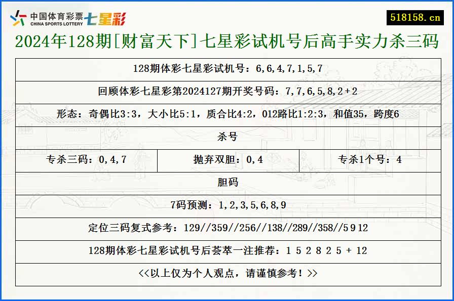 2024年128期[财富天下]七星彩试机号后高手实力杀三码