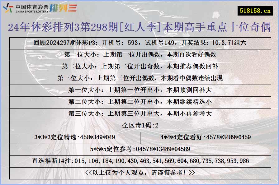 24年体彩排列3第298期[红人李]本期高手重点十位奇偶