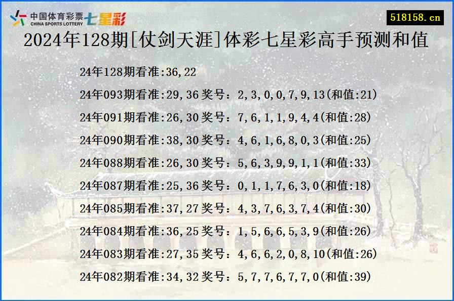 2024年128期[仗剑天涯]体彩七星彩高手预测和值