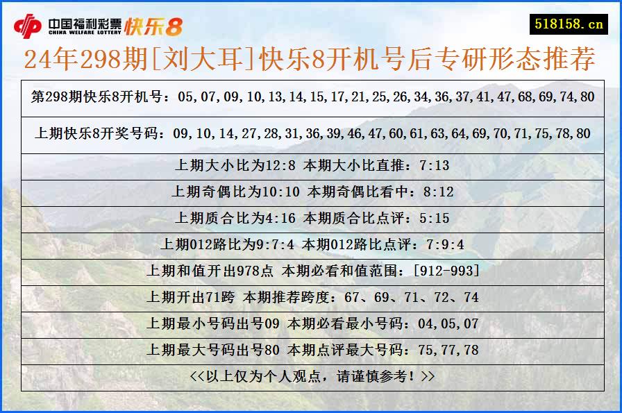 24年298期[刘大耳]快乐8开机号后专研形态推荐