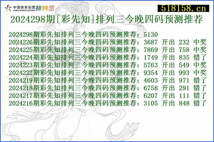 2024298期[彩先知]排列三今晚四码预测推荐