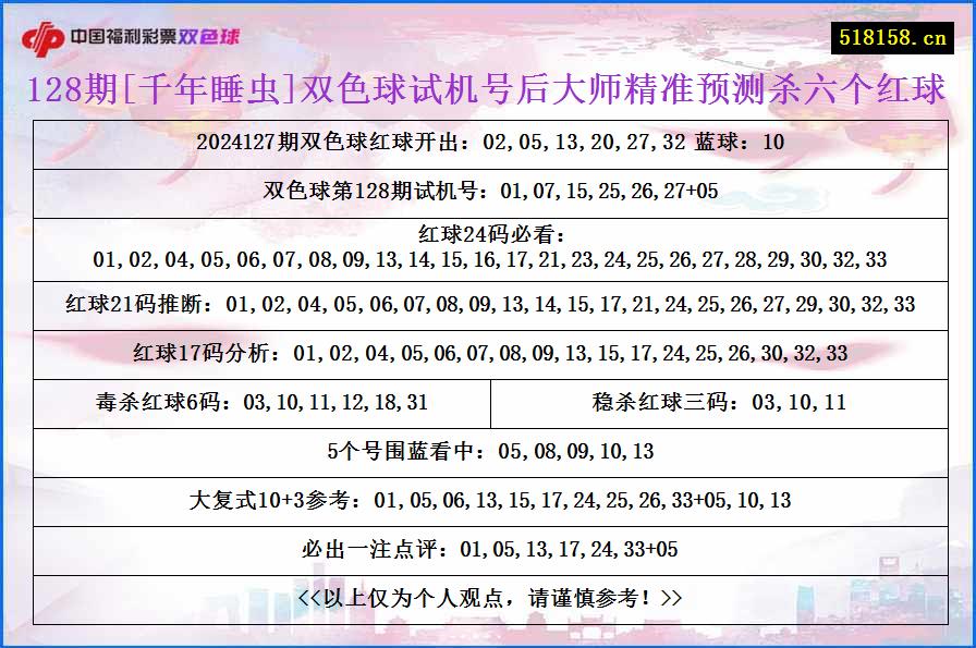 128期[千年睡虫]双色球试机号后大师精准预测杀六个红球