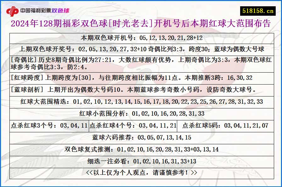 2024年128期福彩双色球[时光老去]开机号后本期红球大范围布告