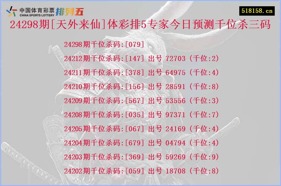 24298期[天外来仙]体彩排5专家今日预测千位杀三码