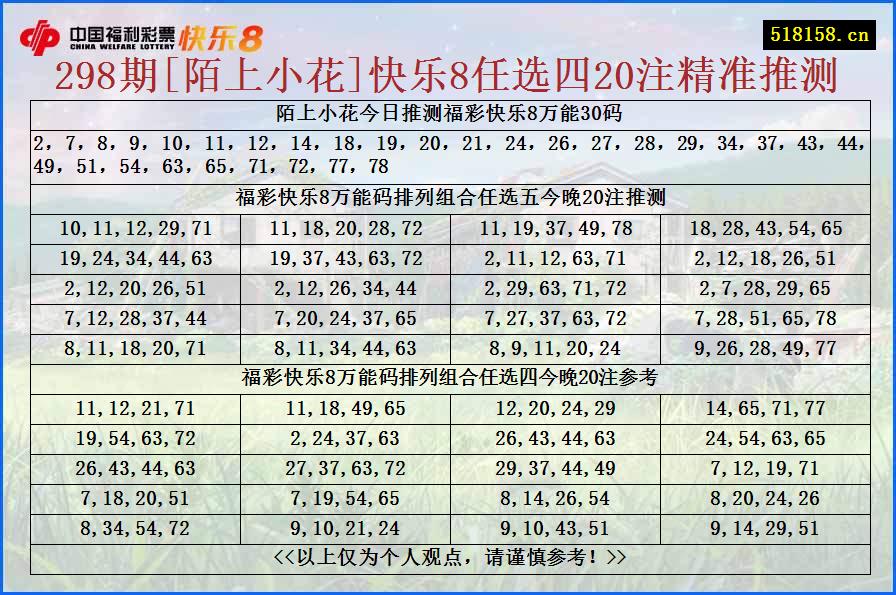 298期[陌上小花]快乐8任选四20注精准推测