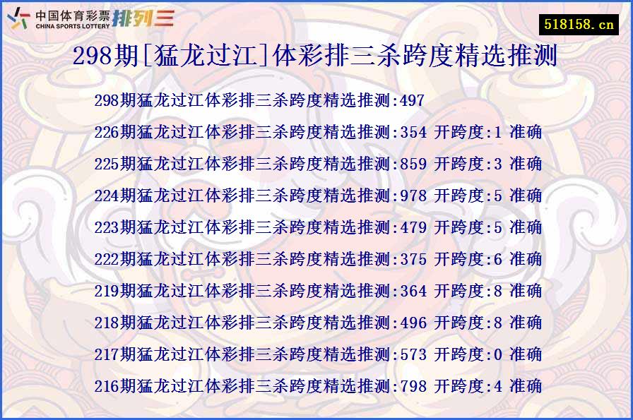 298期[猛龙过江]体彩排三杀跨度精选推测