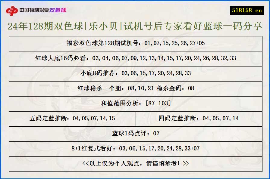 24年128期双色球[乐小贝]试机号后专家看好蓝球一码分享