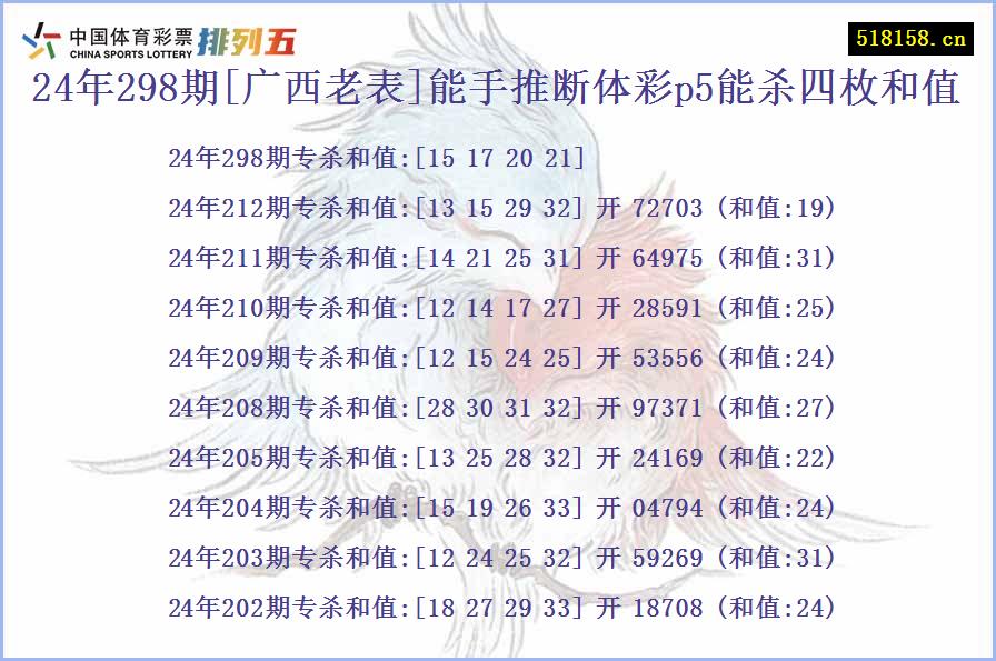 24年298期[广西老表]能手推断体彩p5能杀四枚和值