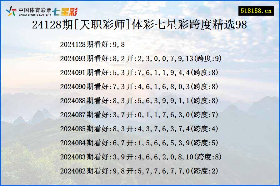 24128期[天职彩师]体彩七星彩跨度精选98