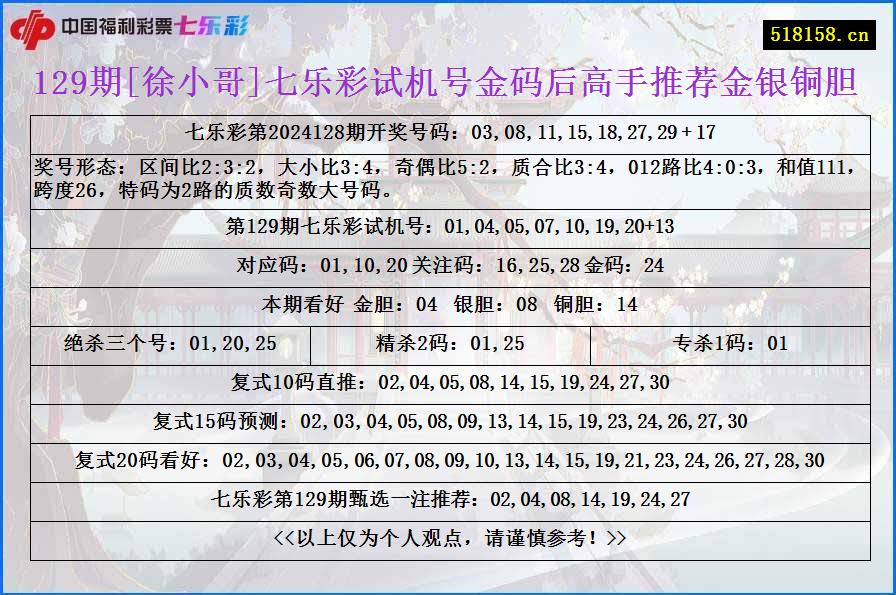 129期[徐小哥]七乐彩试机号金码后高手推荐金银铜胆