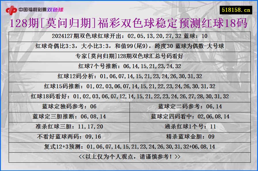 128期[莫问归期]福彩双色球稳定预测红球18码