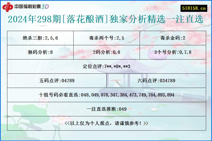 2024年298期[落花酿酒]独家分析精选一注直选