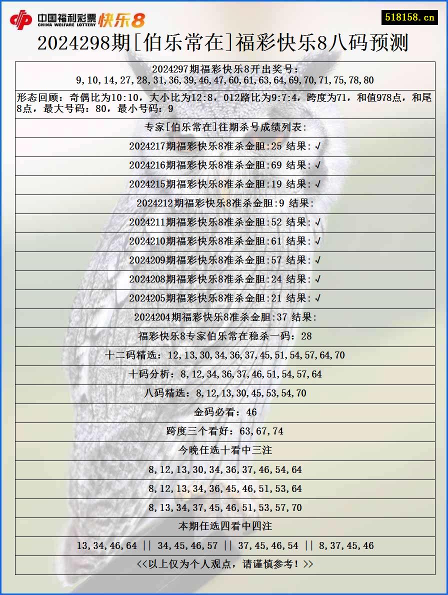 2024298期[伯乐常在]福彩快乐8八码预测