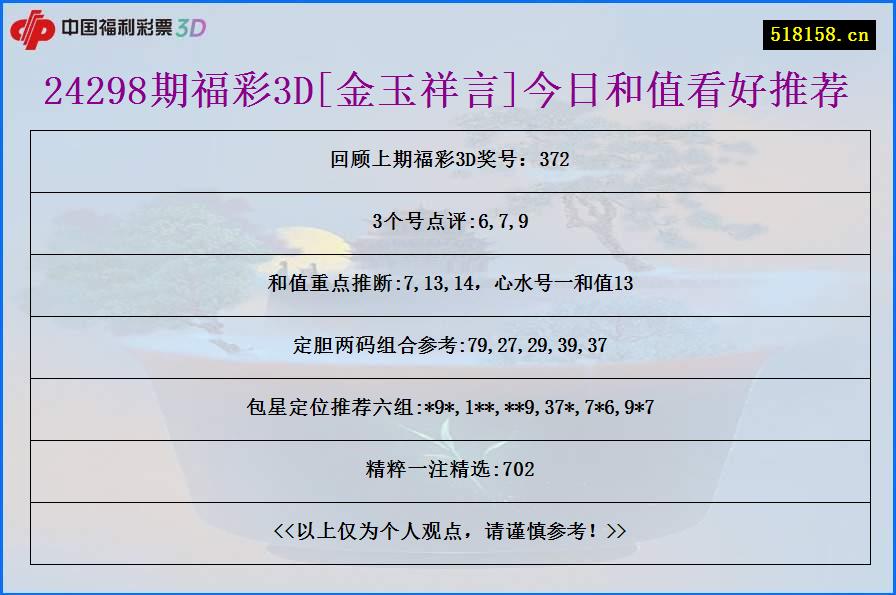 24298期福彩3D[金玉祥言]今日和值看好推荐