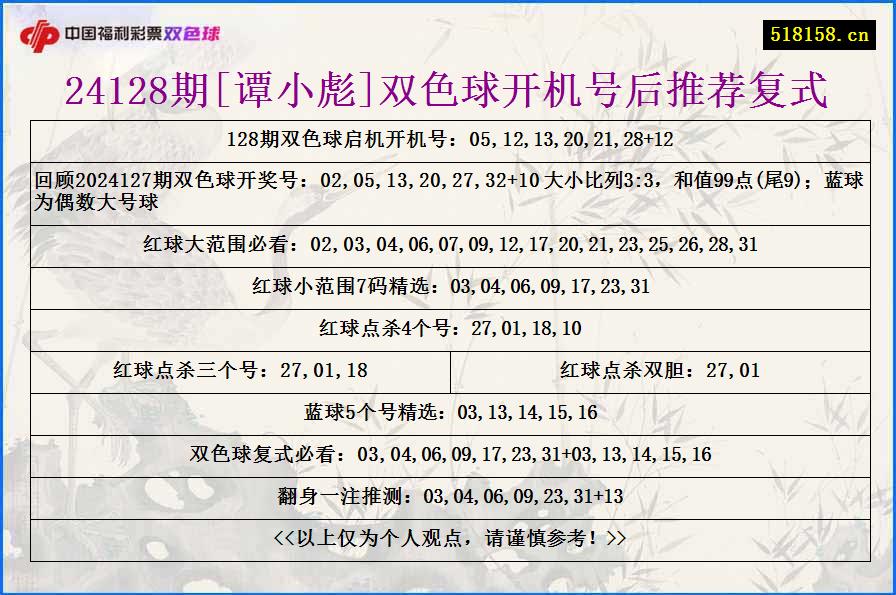 24128期[谭小彪]双色球开机号后推荐复式