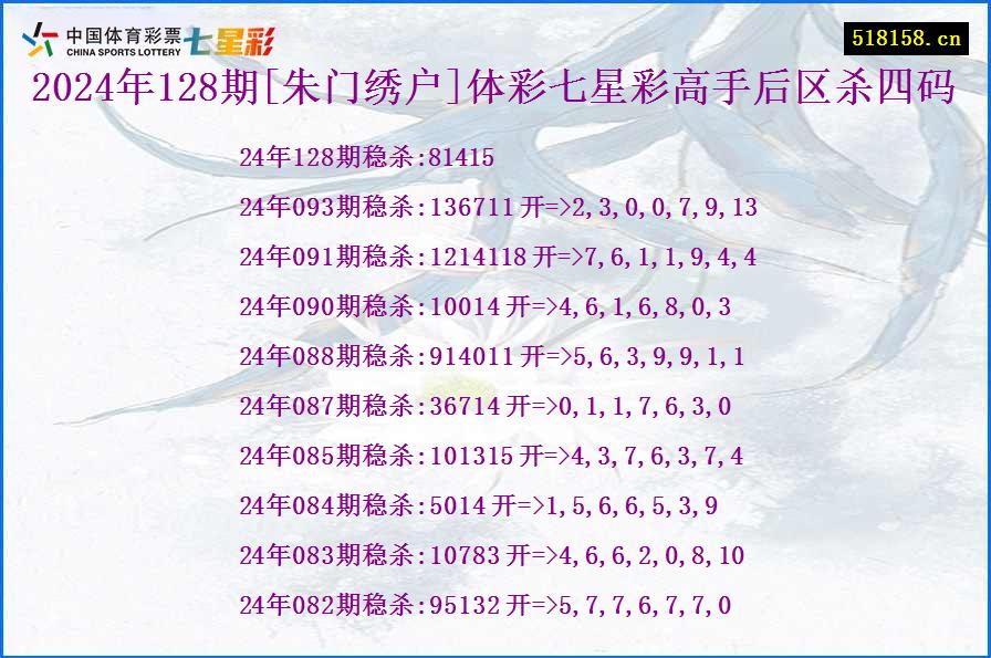 2024年128期[朱门绣户]体彩七星彩高手后区杀四码