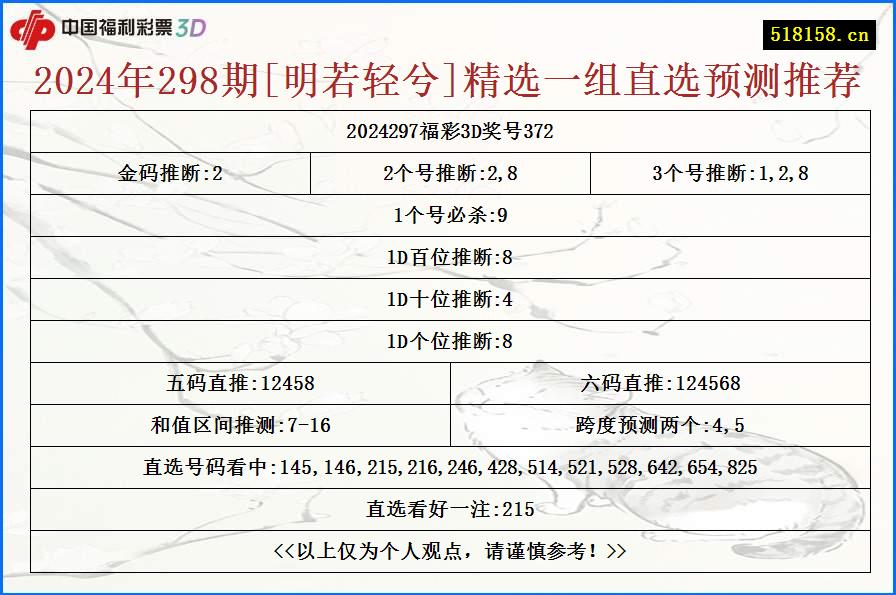 2024年298期[明若轻兮]精选一组直选预测推荐