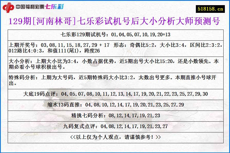 129期[河南林哥]七乐彩试机号后大小分析大师预测号