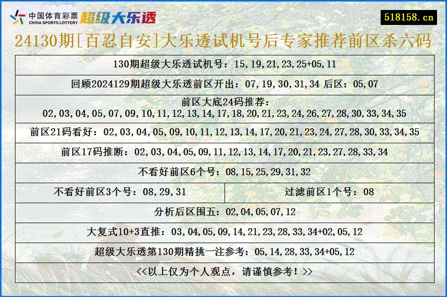 24130期[百忍自安]大乐透试机号后专家推荐前区杀六码