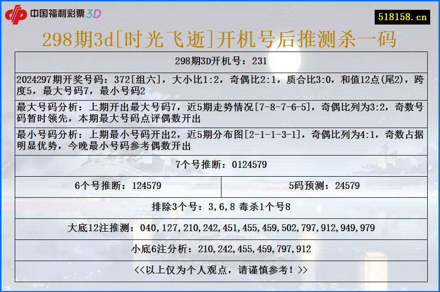 298期3d[时光飞逝]开机号后推测杀一码