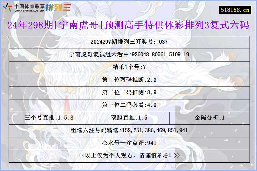 24年298期[宁南虎哥]预测高手特供体彩排列3复式六码