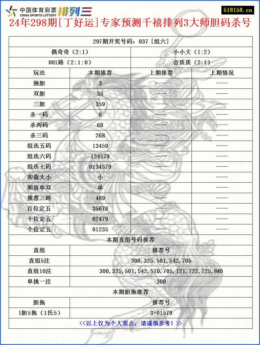 24年298期[丁好运]专家预测千禧排列3大师胆码杀号