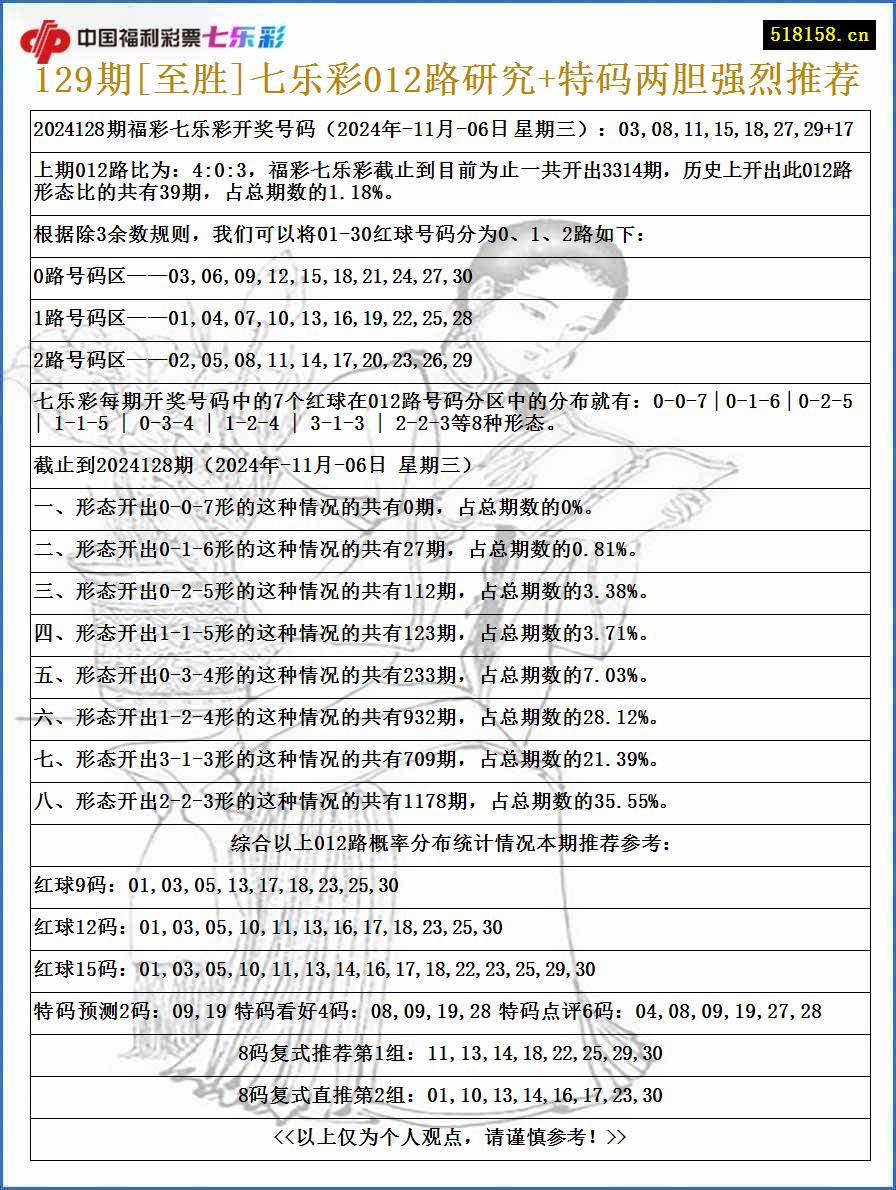 129期[至胜]七乐彩012路研究+特码两胆强烈推荐