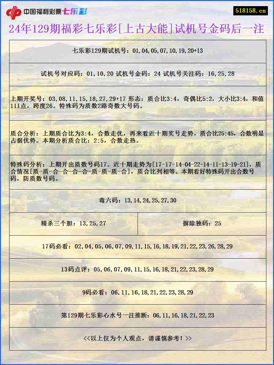 24年129期福彩七乐彩[上古大能]试机号金码后一注