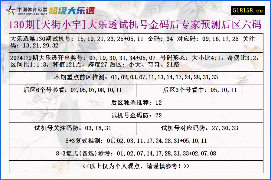 130期[天街小宇]大乐透试机号金码后专家预测后区六码