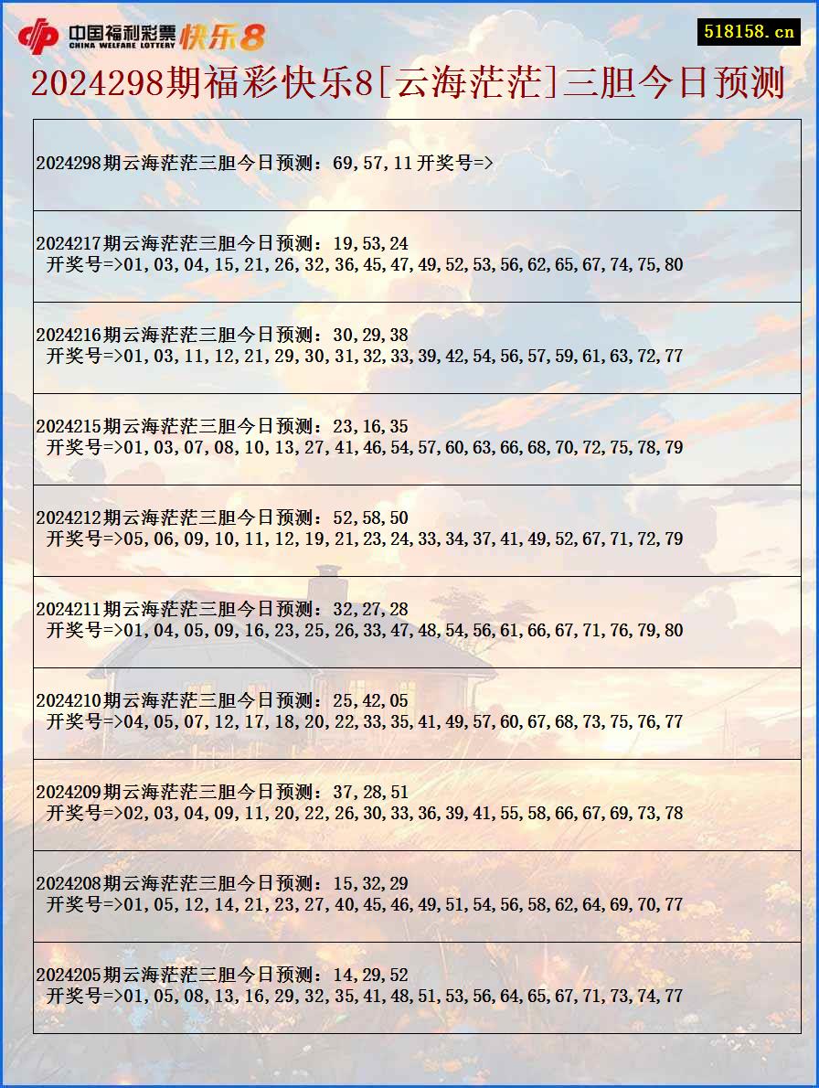 2024298期福彩快乐8[云海茫茫]三胆今日预测